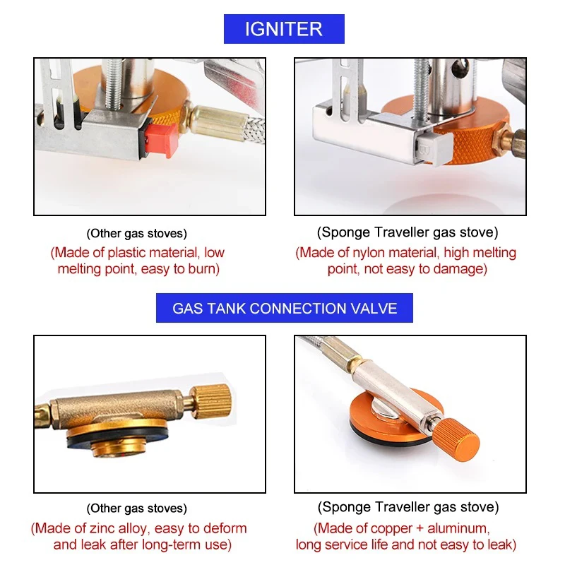 Estufa de Gas para acampar, es - Camping Cooking Backpack reseña y precio
